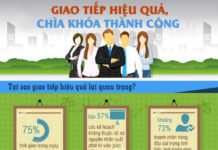 7 bước để giao tiếp hiệu quả cho người mới bắt đầu