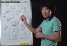 Cách bán hàng online hiệu quả, kinh nghiệm bán hàng online xương máu